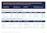 do targeted b2b lead generation and linkedin data research